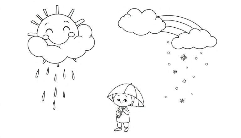 Una placa de color con un sol sonriente, nubes con lluvia y nieve, un arcoíris y una persona con paraguas.